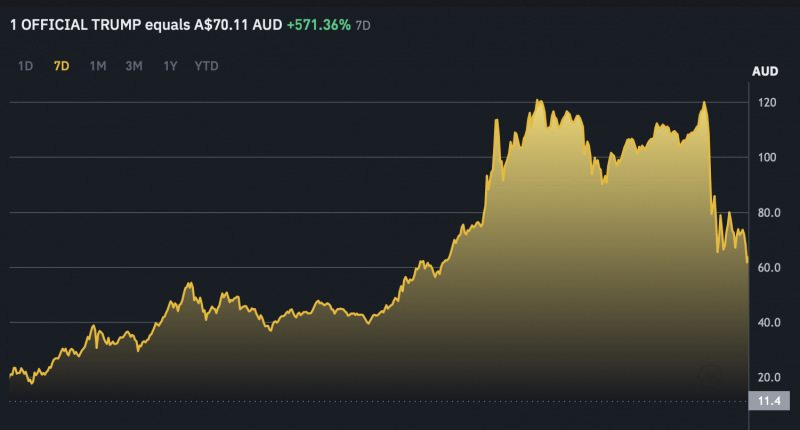 Trumpcoin chart